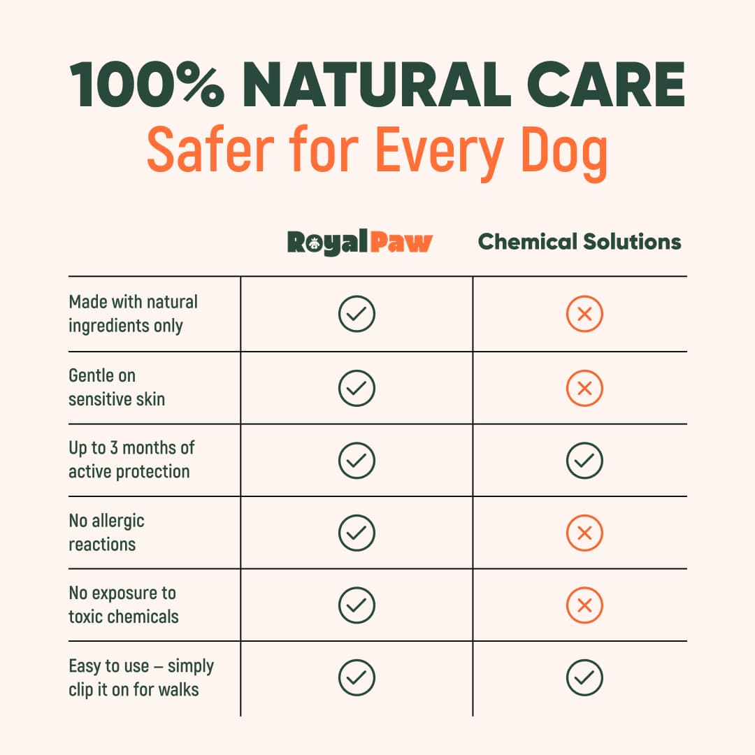 RoyalPaw™ – Anti Parasite Pendant (100% Natural)